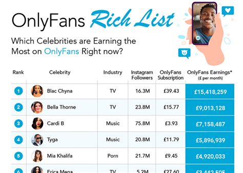 how does onlyfans payout work|How OnlyFans Pays Creators: Understanding the。